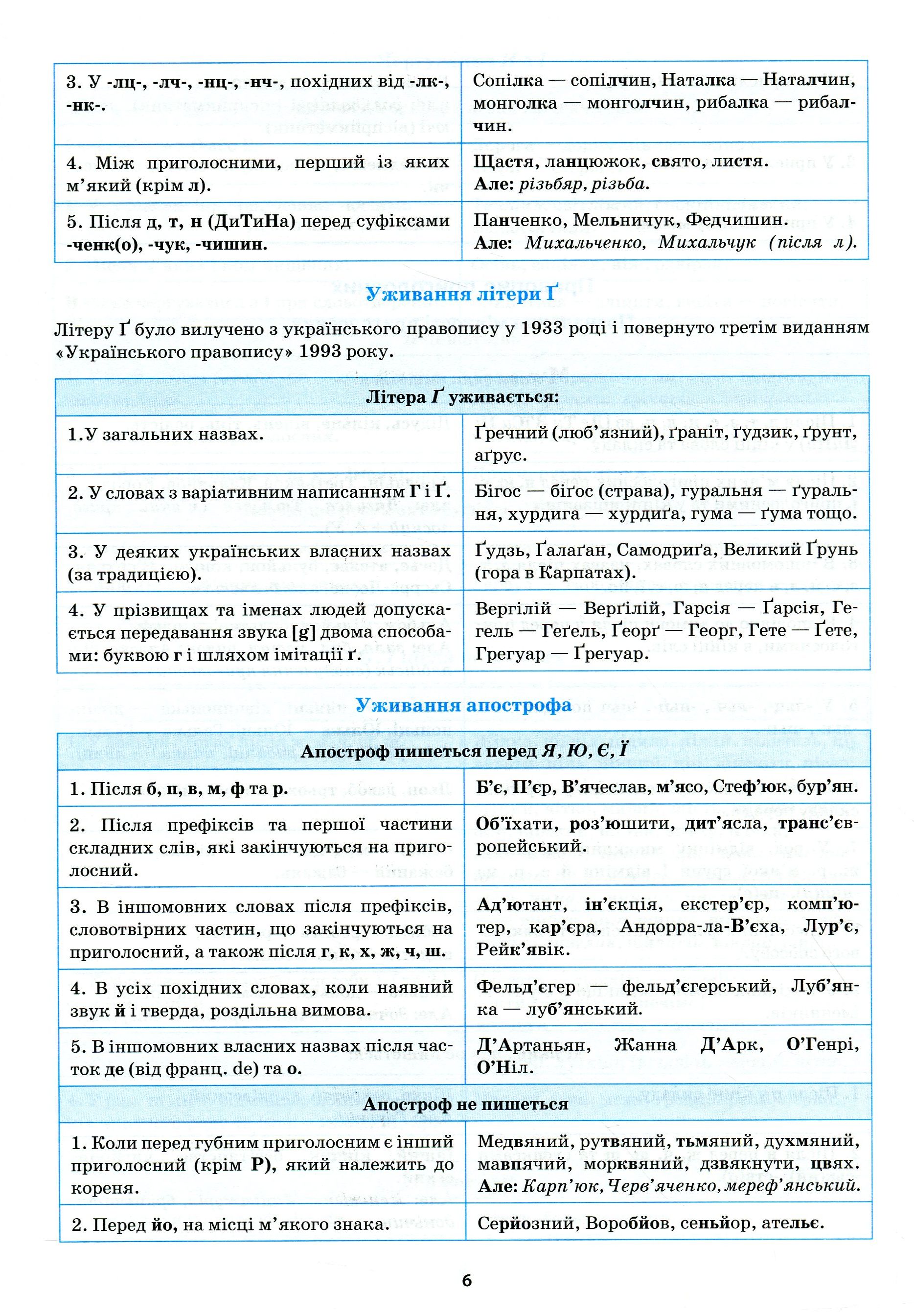 Українська мова в таблицях і схемах. 5-11 класи — фото 10
