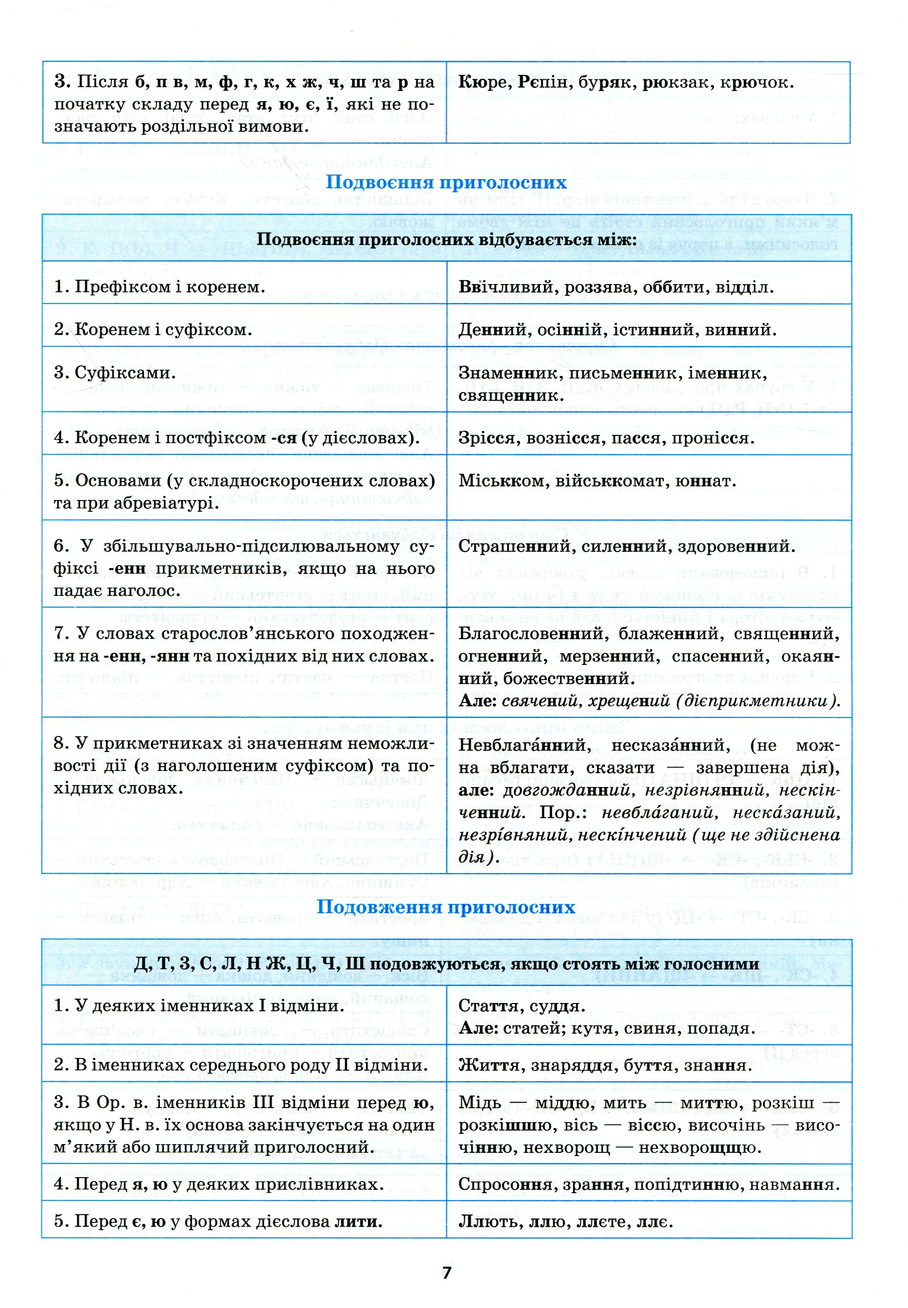 Українська мова в таблицях і схемах. 5-11 класи — фото 11
