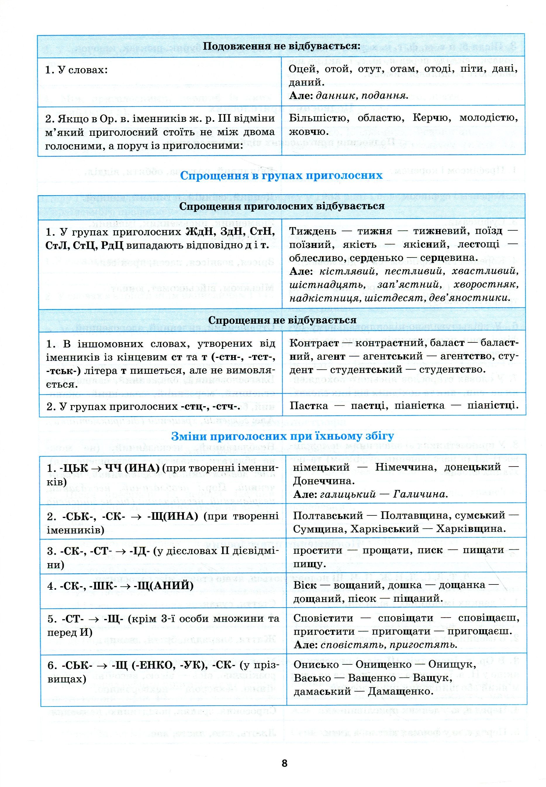 Українська мова в таблицях і схемах. 5-11 класи — фото 12