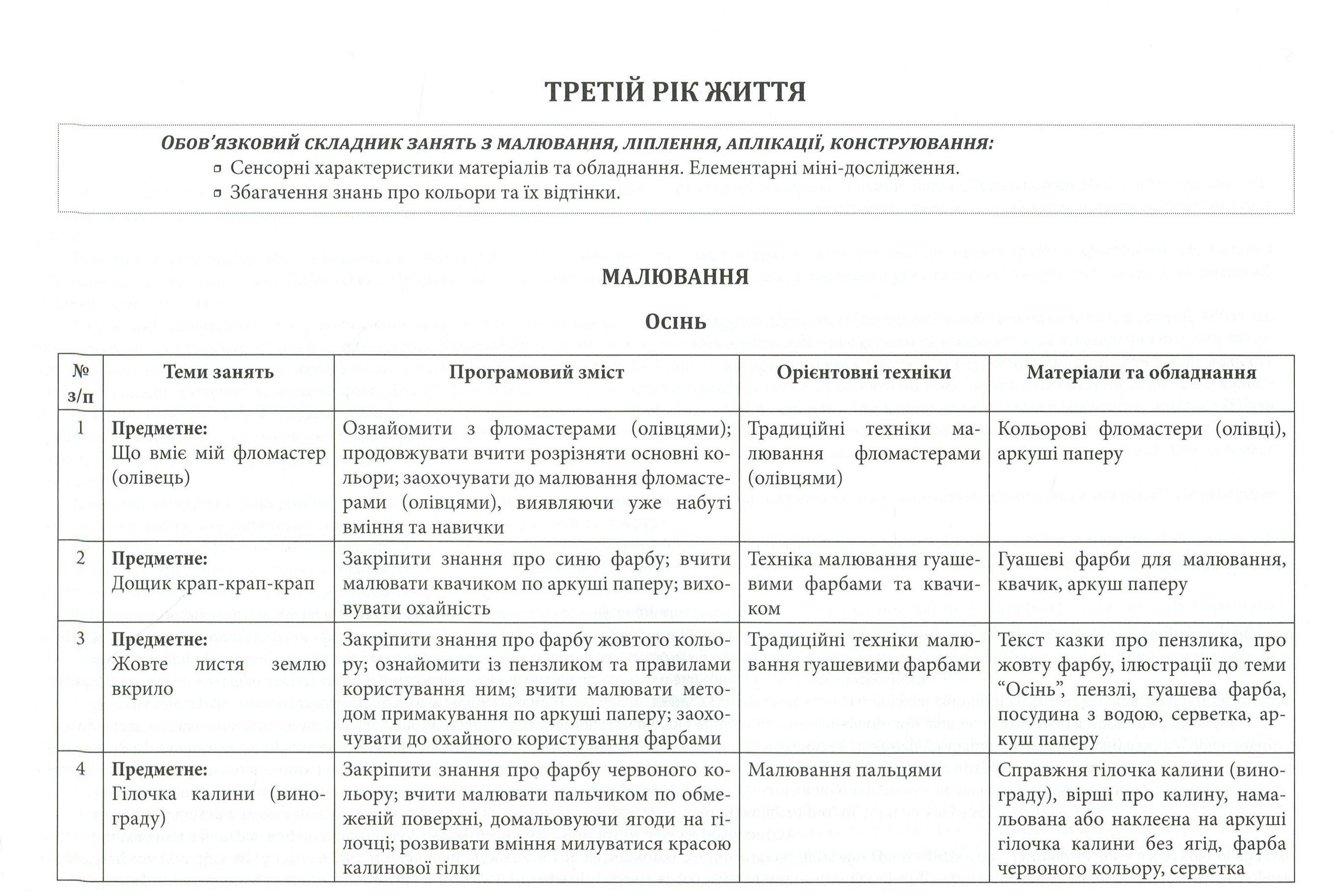 Соняшникова палітра. Орієнтовне календарно-тематичне планування різних видів образотворчої діяльності дітей дошкільного віку — фото 6