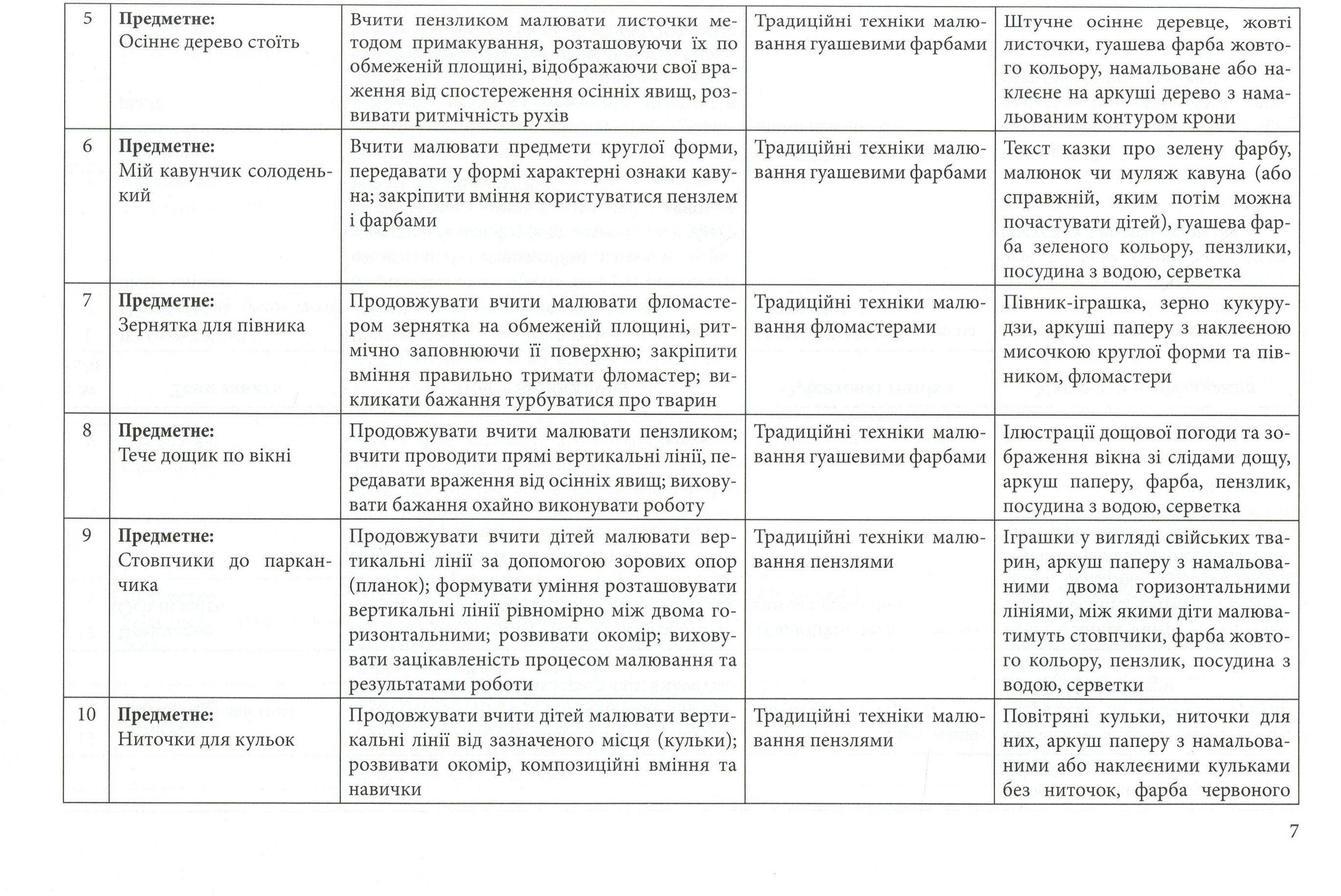 Соняшникова палітра. Орієнтовне календарно-тематичне планування різних видів образотворчої діяльності дітей дошкільного віку — фото 7