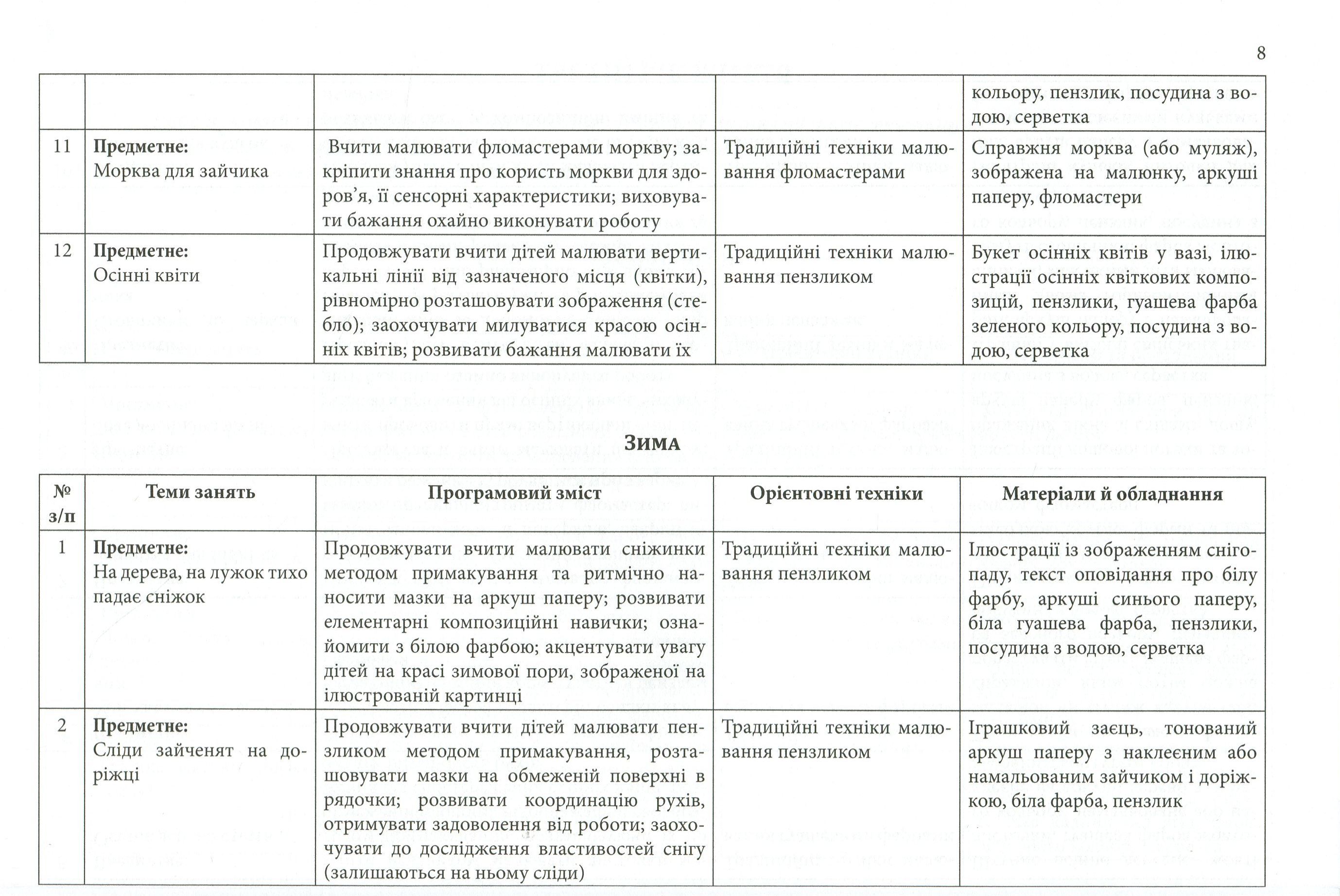 Соняшникова палітра. Орієнтовне календарно-тематичне планування різних видів образотворчої діяльності дітей дошкільного віку — фото 8