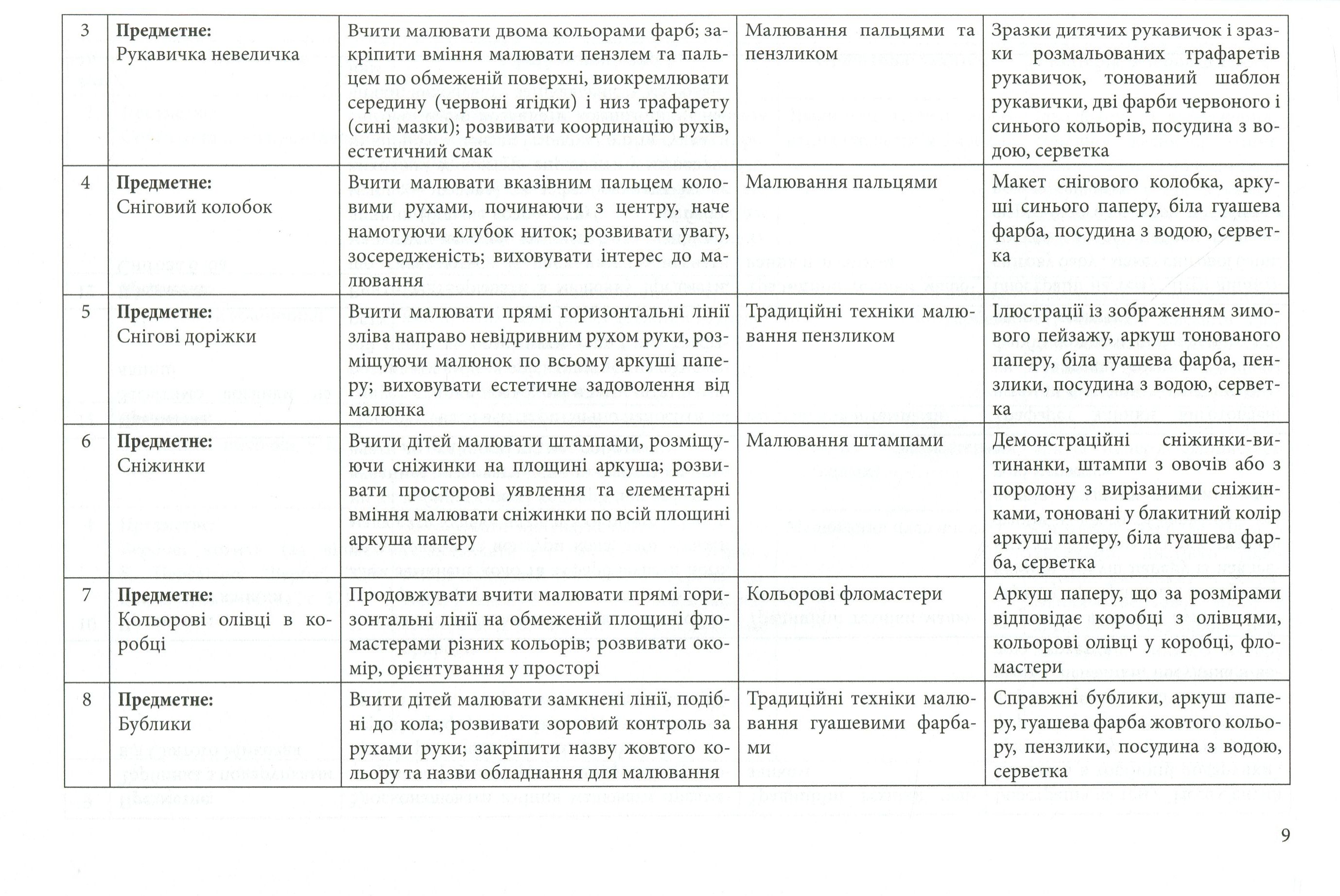 Соняшникова палітра. Орієнтовне календарно-тематичне планування різних видів образотворчої діяльності дітей дошкільного віку — фото 9