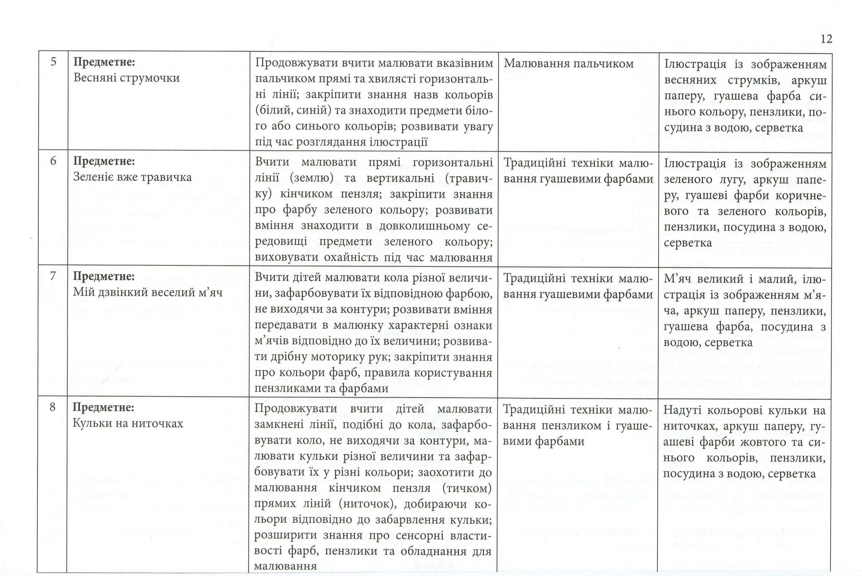 Соняшникова палітра. Орієнтовне календарно-тематичне планування різних видів образотворчої діяльності дітей дошкільного віку — фото 11