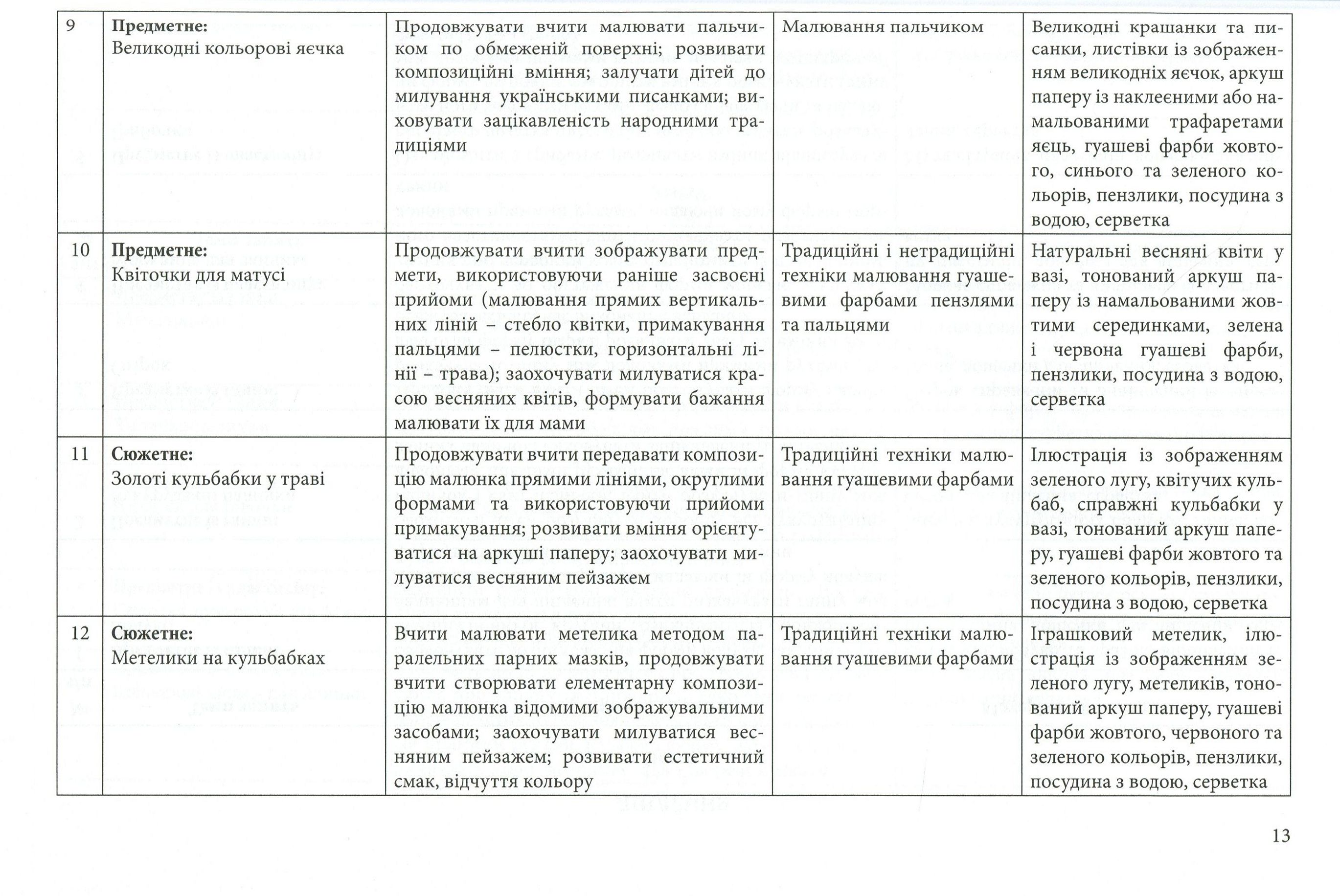 Соняшникова палітра. Орієнтовне календарно-тематичне планування різних видів образотворчої діяльності дітей дошкільного віку — фото 12