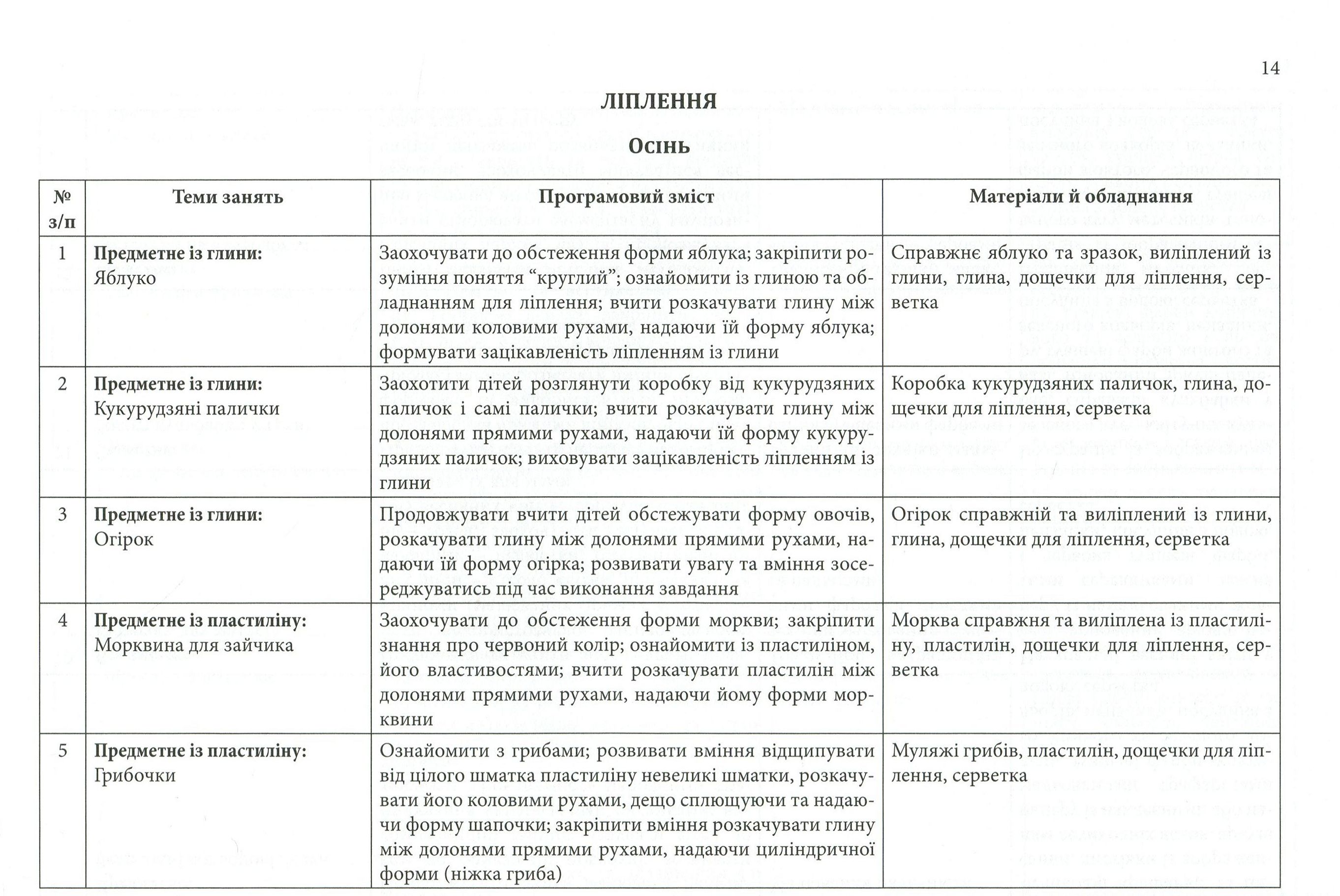 Соняшникова палітра. Орієнтовне календарно-тематичне планування різних видів образотворчої діяльності дітей дошкільного віку — фото 13