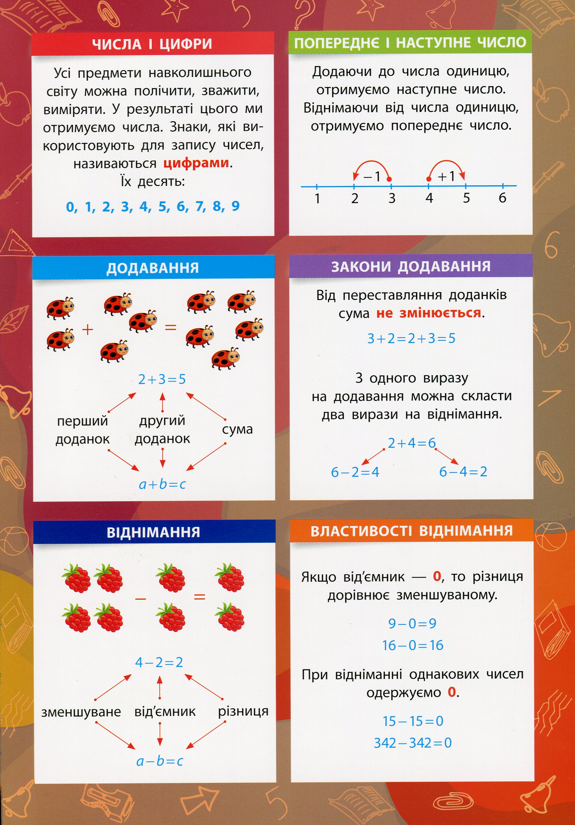 Математика. 1-4 класи — фото 3