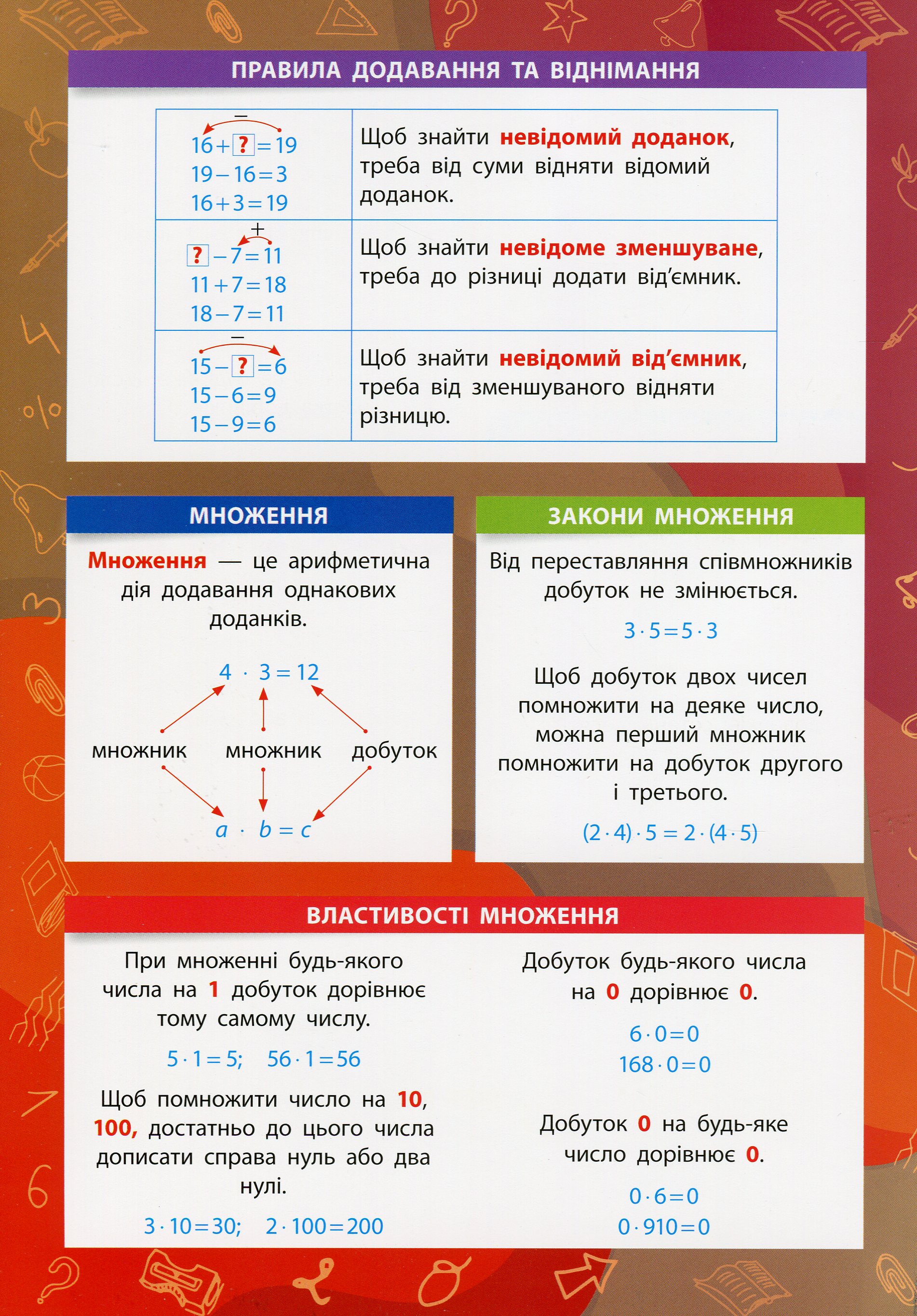 Математика. 1-4 класи — фото 4