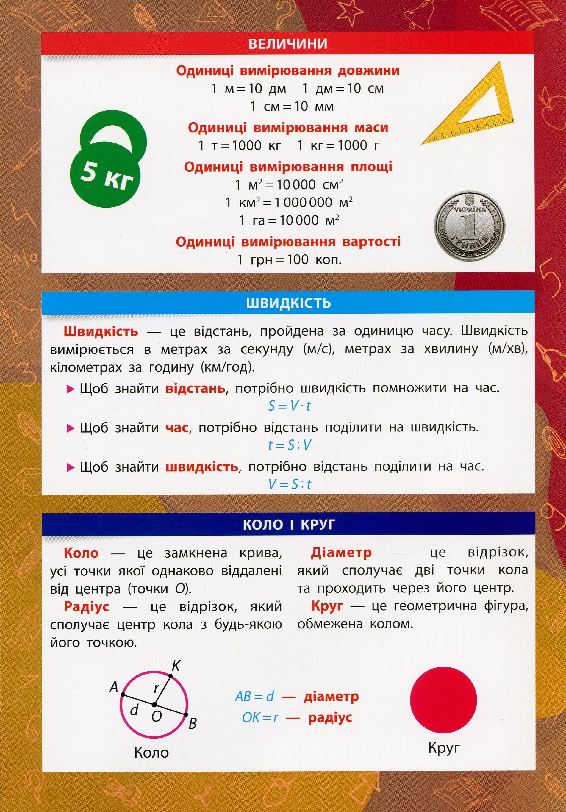 Математика. 1-4 класи — фото 5