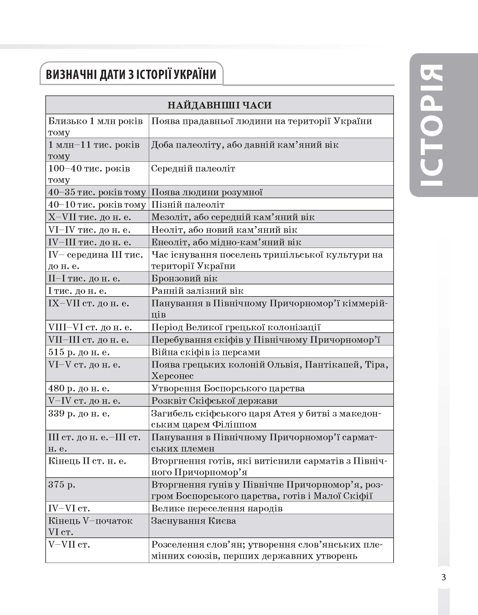 [object Object] «Історія України. Усі дати, терміни, персоналії. 6-11 класи», автор Наталія Харківська - фото №2 - мініатюра