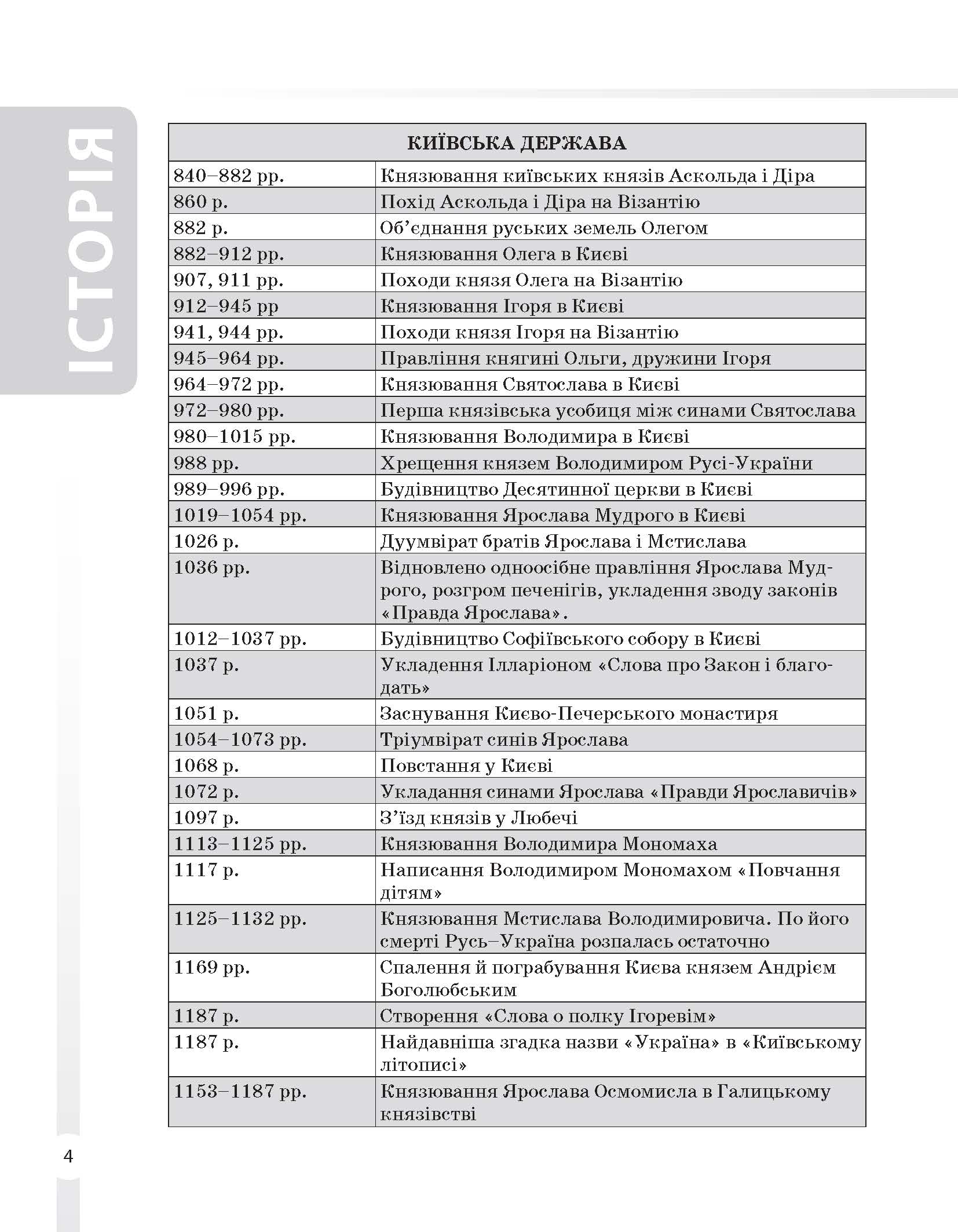 [object Object] «Історія України. Усі дати, терміни, персоналії. 6-11 класи», автор Наталія Харківська - фото №3 - мініатюра