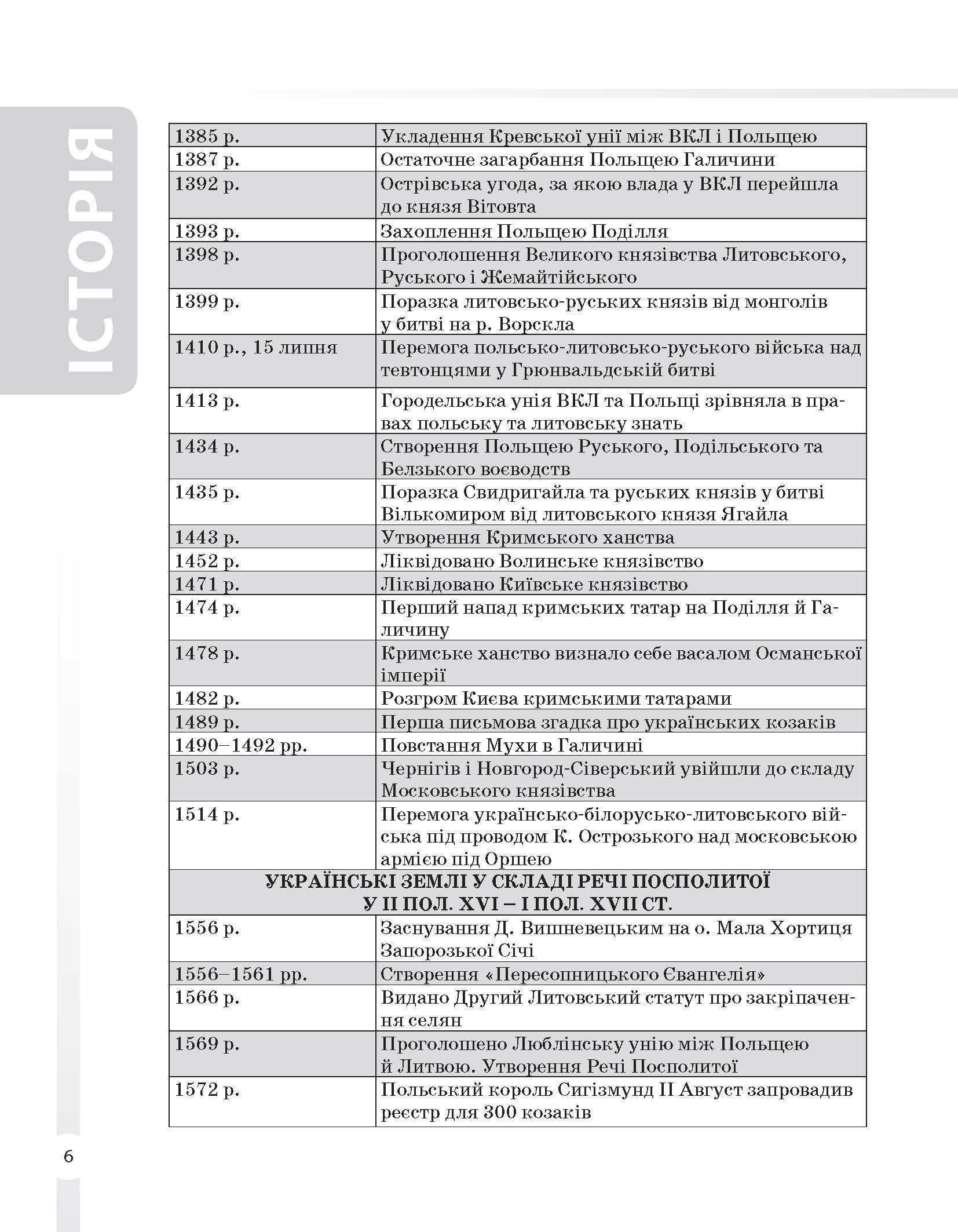 [object Object] «Історія України. Усі дати, терміни, персоналії. 6-11 класи», автор Наталія Харківська - фото №5 - мініатюра