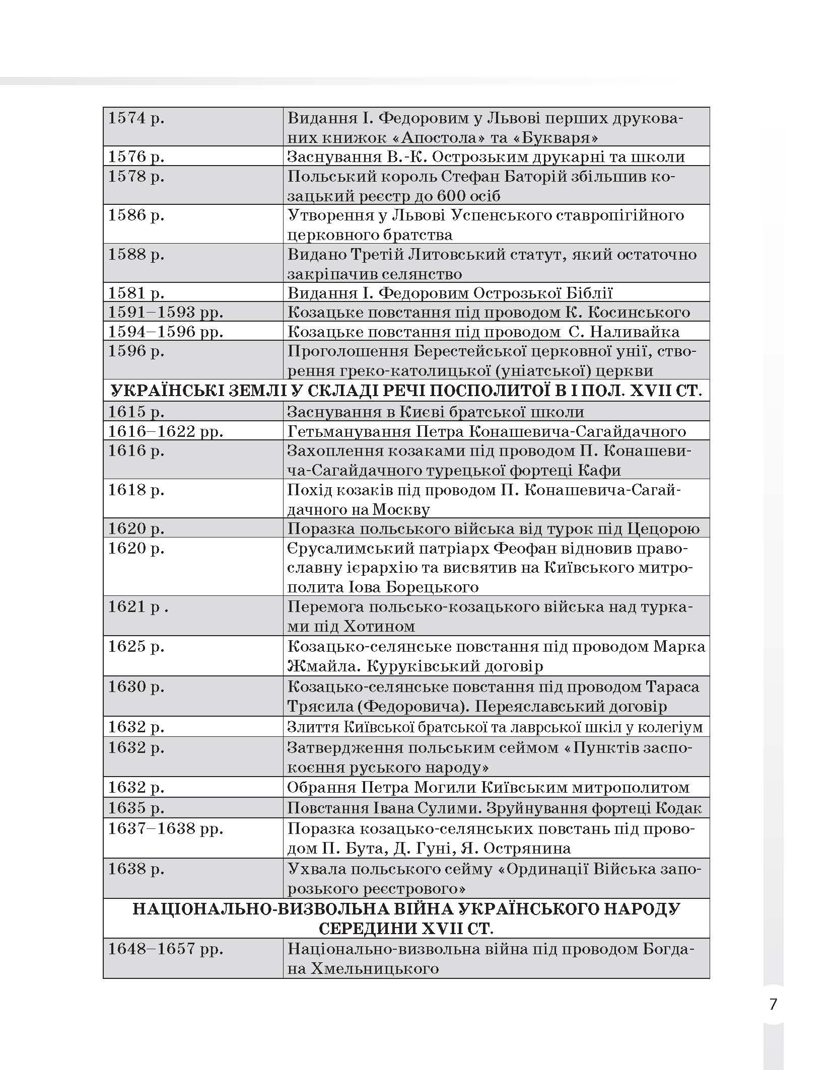[object Object] «Історія України. Усі дати, терміни, персоналії. 6-11 класи», автор Наталія Харківська - фото №6 - мініатюра