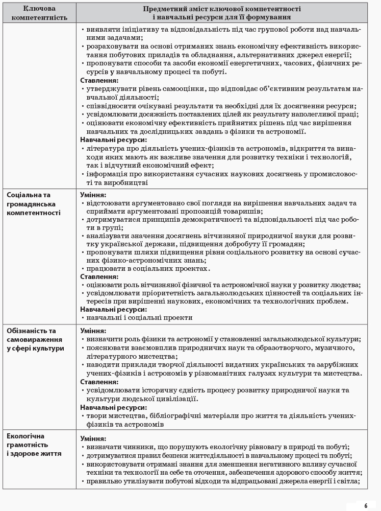 [object Object] «Фізика. 10 клас. II семестр», авторів Олена Євлахова, Микола Бондаренко - фото №2 - мініатюра