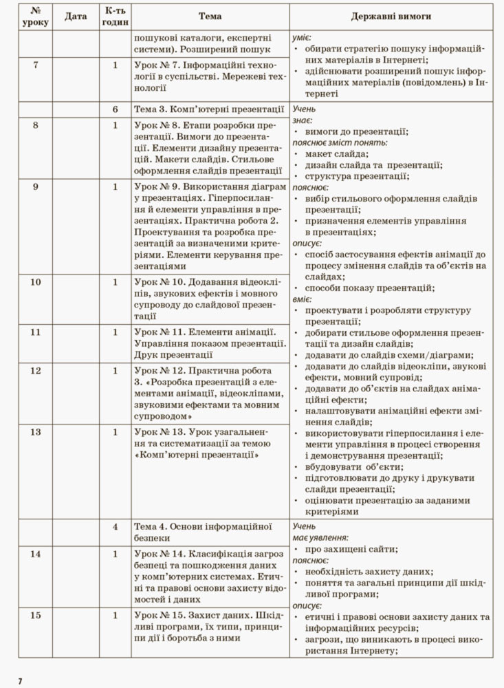 [object Object] «Інформатика. 9 клас», авторів Ірина Табарчук, Тетяна Папернова - фото №2 - мініатюра