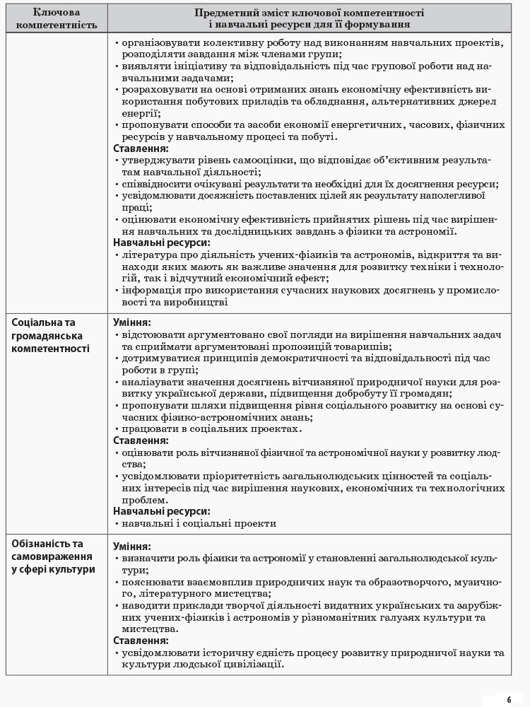[object Object] «Фізика. 10 клас. I семестр», авторів Олена Євлахова, Микола Бондаренко - фото №2 - мініатюра