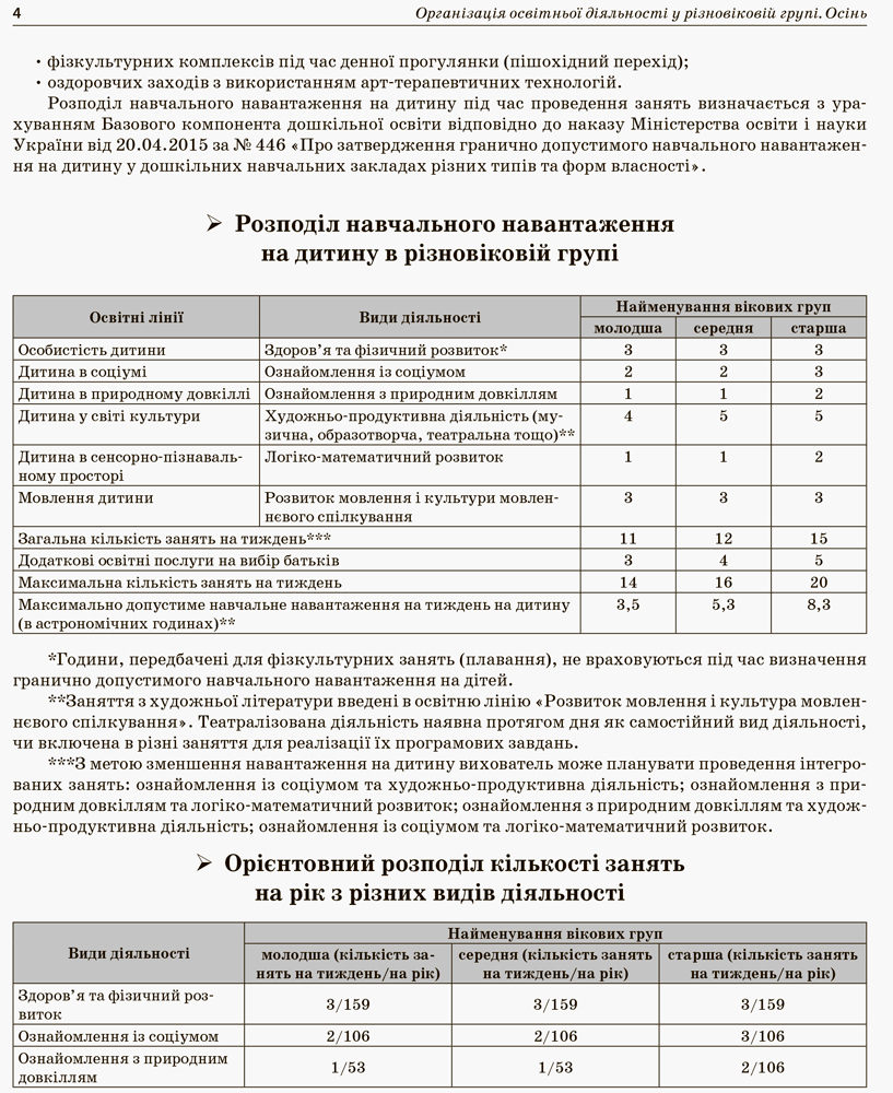 [object Object] «Організація освітньої діяльності у різновіковій групі. Осінь», автор Людмила Швайка - фото №2 - миниатюра