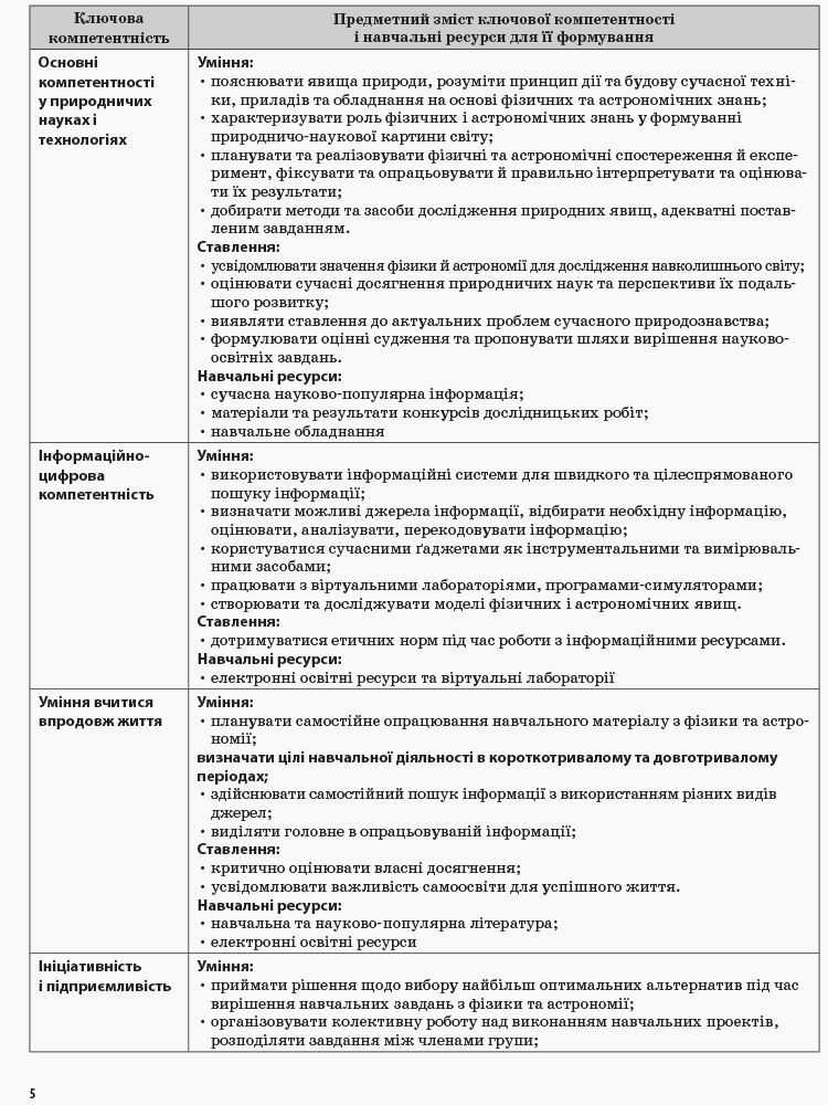 [object Object] «Фізика. 10 клас. II семестр», авторів Олена Євлахова, Микола Бондаренко - фото №3 - мініатюра