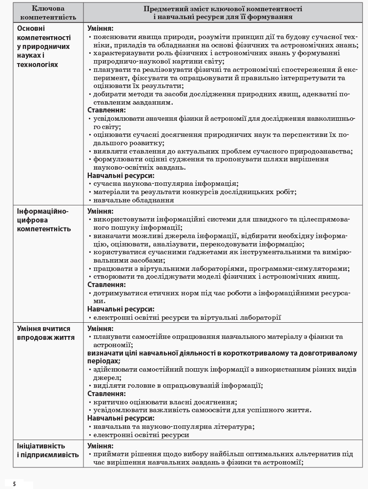 [object Object] «Фізика. 10 клас. I семестр», авторів Олена Євлахова, Микола Бондаренко - фото №3 - мініатюра
