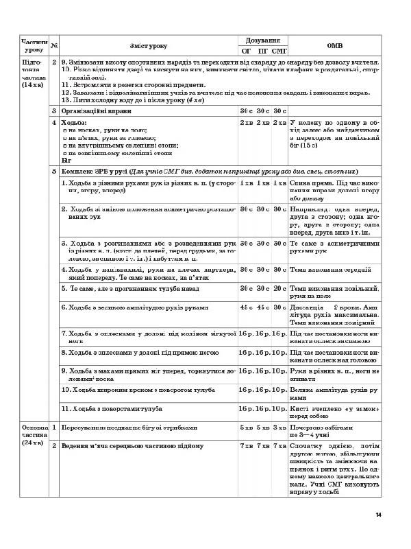 [object Object] «Фізична культура. 11 клас», автор Ганна Ільницька - фото №4 - мініатюра