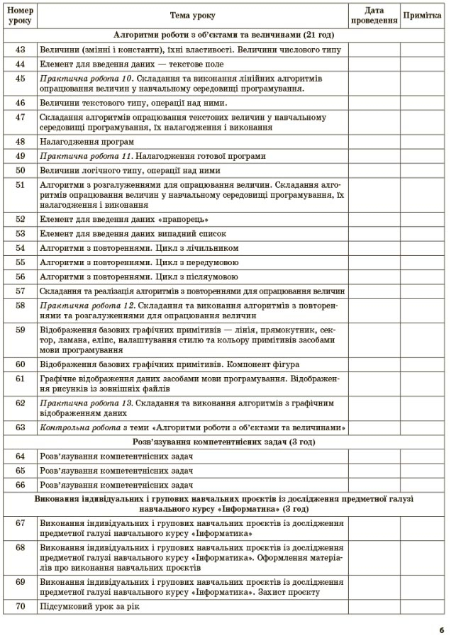 [object Object] «Інформатика. 8 клас. Мій конспект. Нова програма 2017», авторів Інна Котляр, Наталія Харитоненко - фото №5 - мініатюра