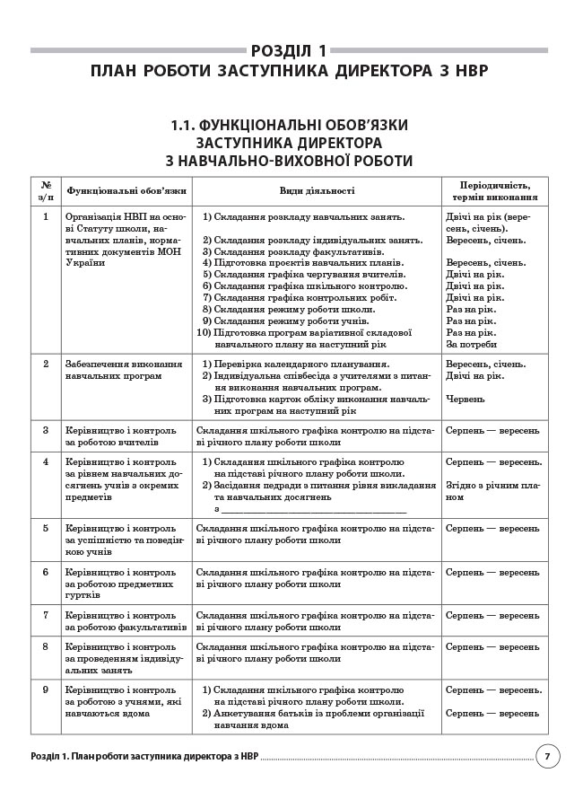 [object Object] «Настільна книга заступника директора закладів загальної середньої освіти», авторів Марина Коновалова, Олена Семиволос - фото №6 - мініатюра