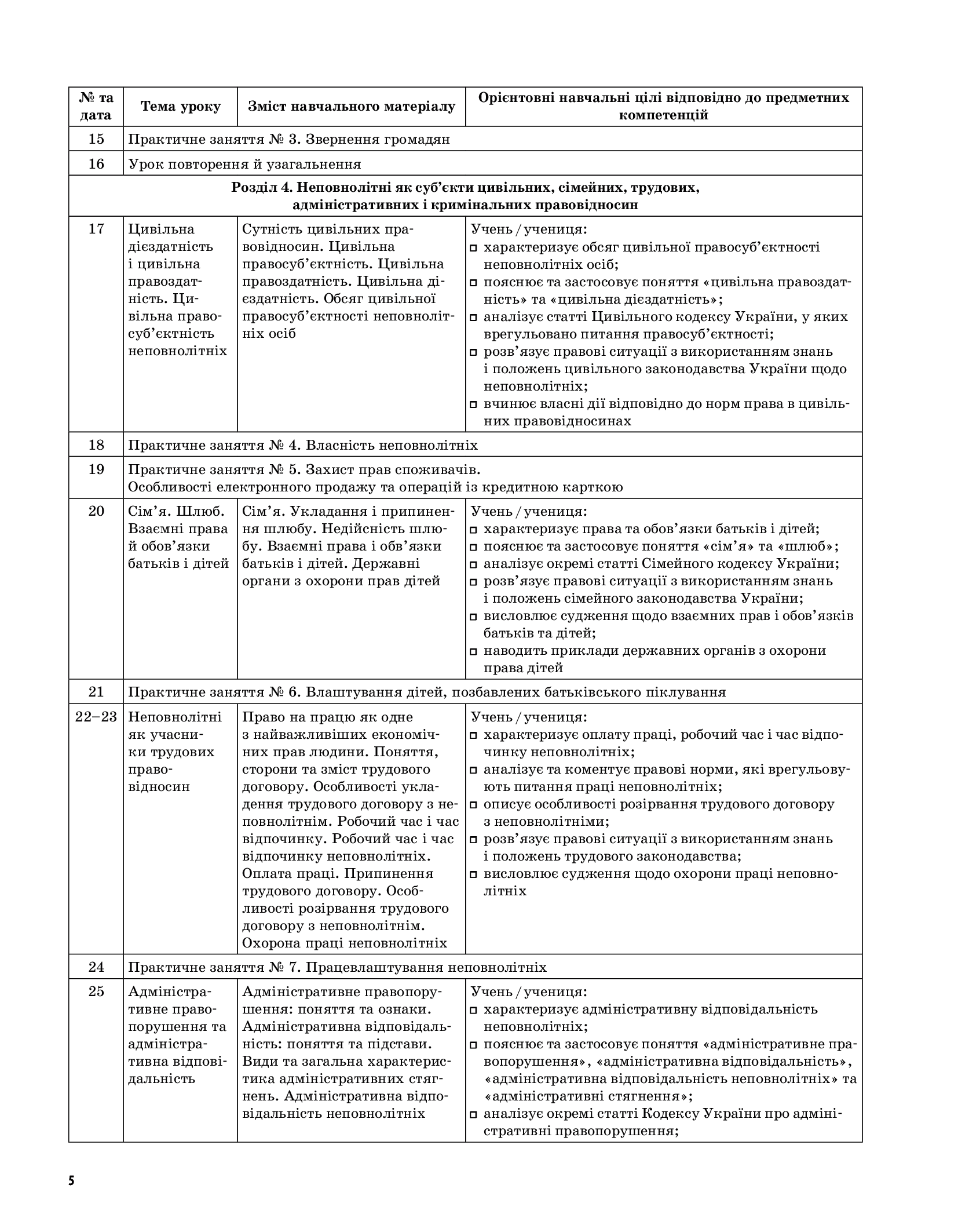[object Object] «Основи правознавства. 9 клас», автор Виктор Машика - фото №6 - миниатюра