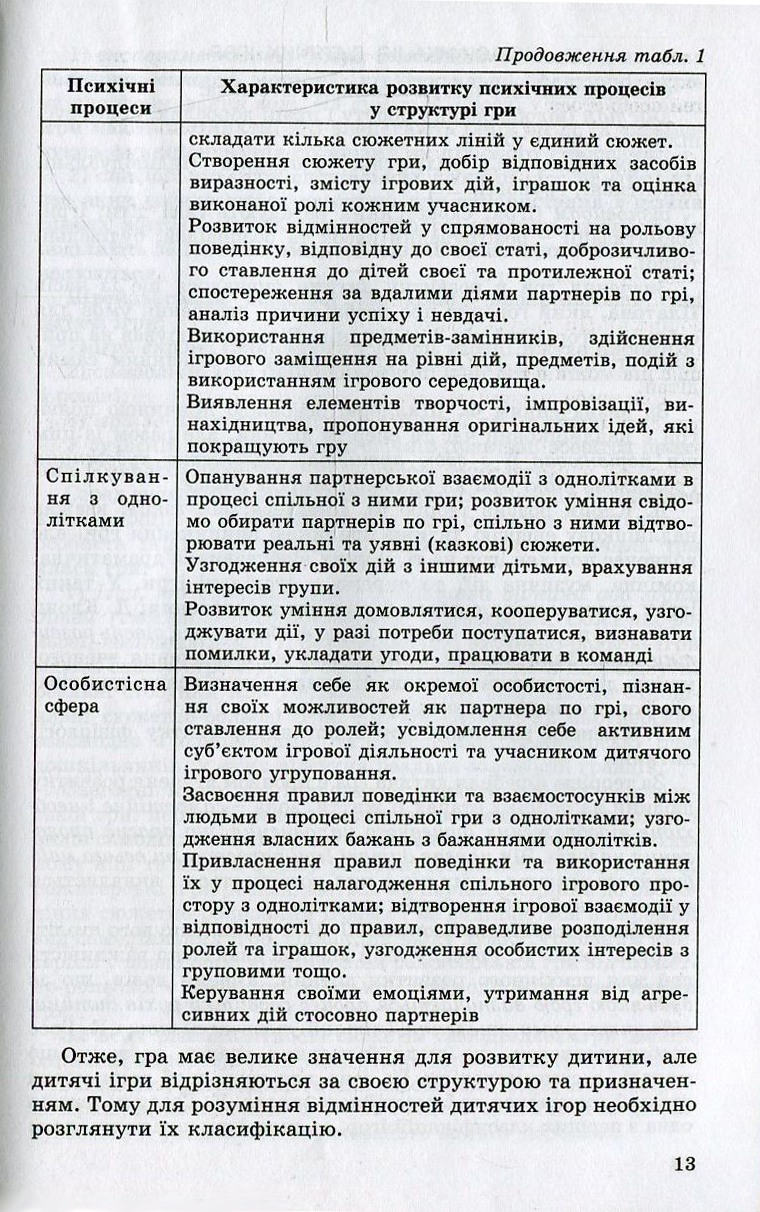 Ігрова діяльність дошкільника. Старший дошкільний вік — фото 13