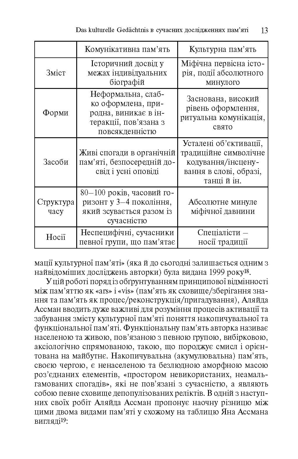 [object Object] «Простори спогаду. Форми та трансформації культурної пам’яті», автор Аляйда Ассман - фото №6 - мініатюра