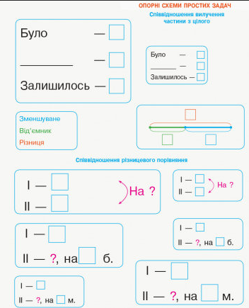 [object Object] «Математика. Міні-кейс. 2 клас», авторов Оксана Оноприенко, Светлана Скворцова - фото №3 - миниатюра