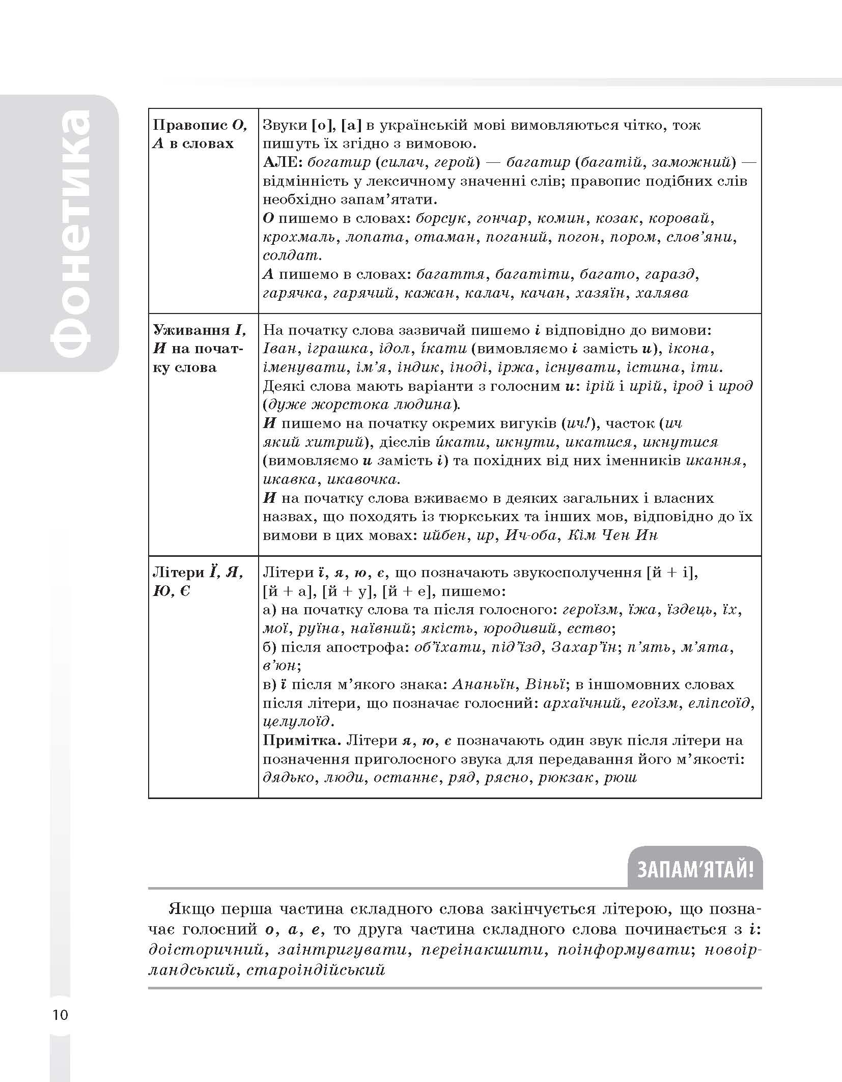 [object Object] «Українська мова. Усі основні правила. 5-11 класи» - фото №6 - миниатюра