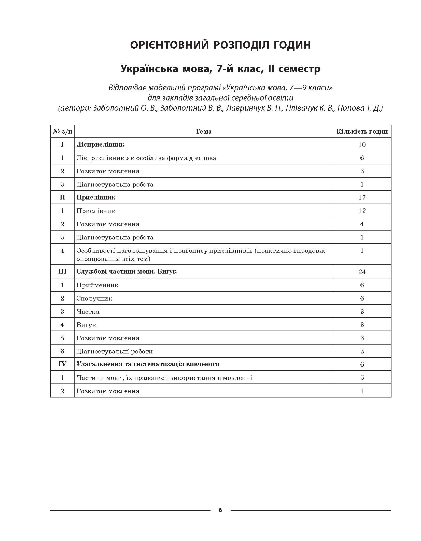 [object Object] «Українська мова. 7 клас. ІІ семестр. Мій конспект. Матеріали до уроків», автор Ольга Куцінко - фото №3 - мініатюра