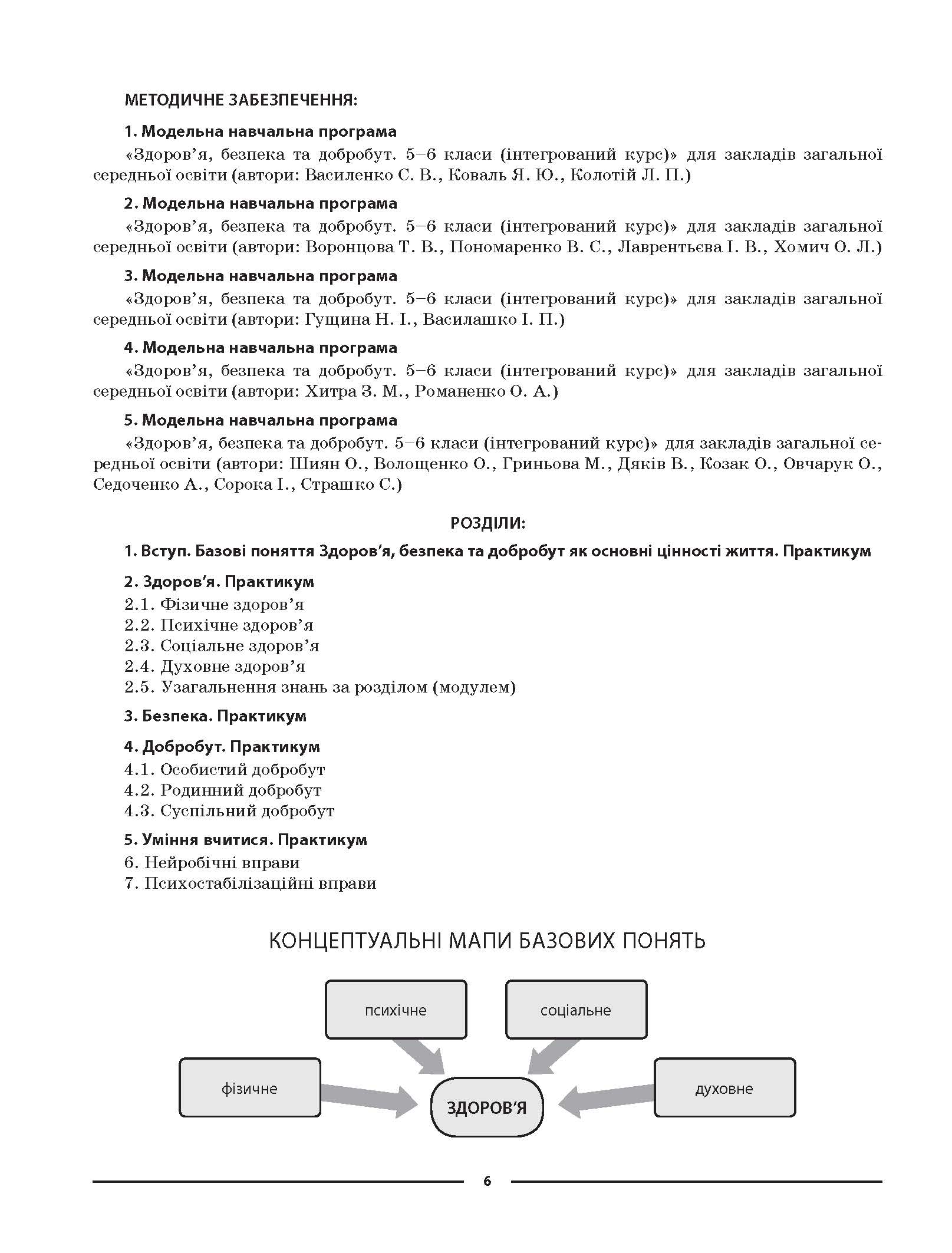 [object Object] «Здоров'я, безпека та добробут. 6 клас. Мій конспект. Матеріали до уроків», автор Олена Жадан - фото №5 - мініатюра