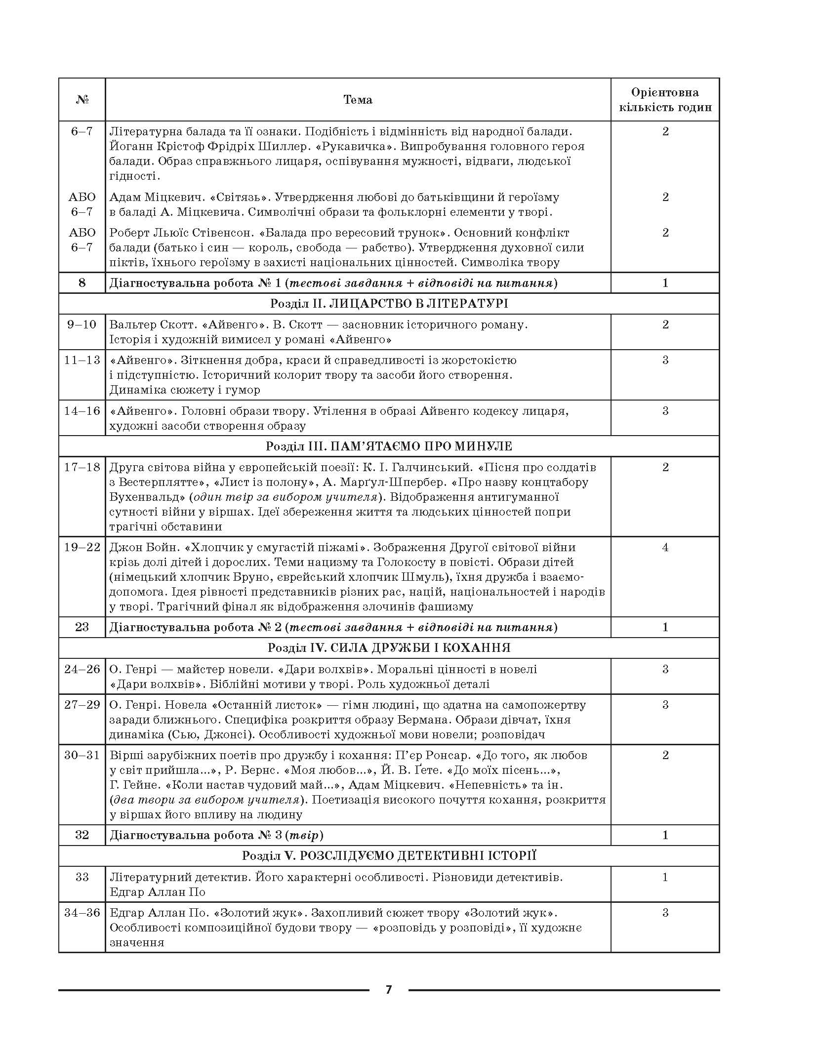 [object Object] «Зарубіжна література. 7 клас», авторів Галина Фефілова, Марина Коновалова - фото №6 - мініатюра